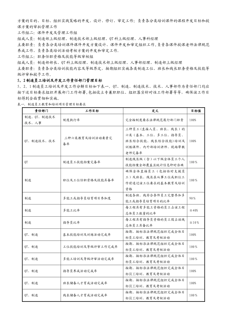 上海安桥电子有限公司制造员工培训开发制度_第2页