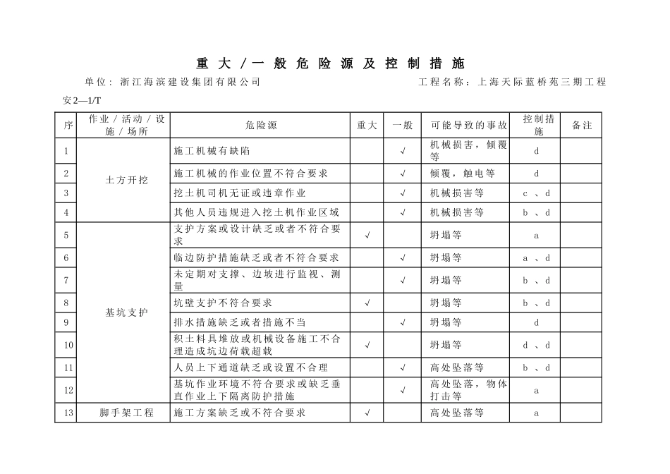 上海安全管理资料实例二、策----划_第2页