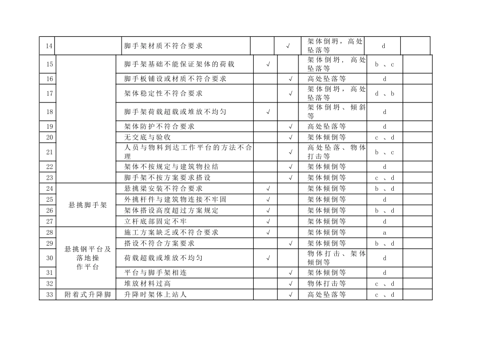 上海安全管理资料实例二、策----划_第3页