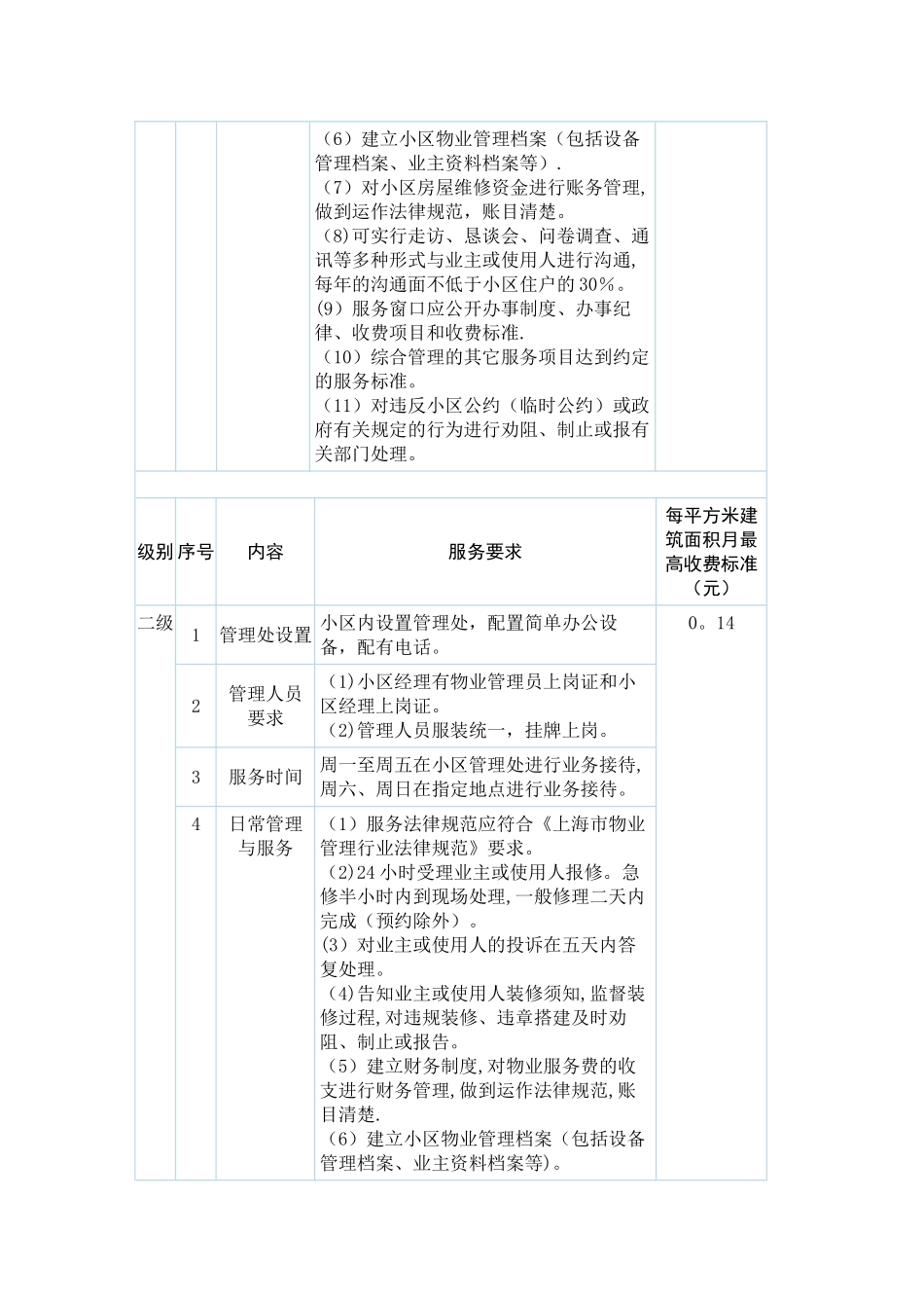 上海市住宅物业服务分等收费标准_第2页