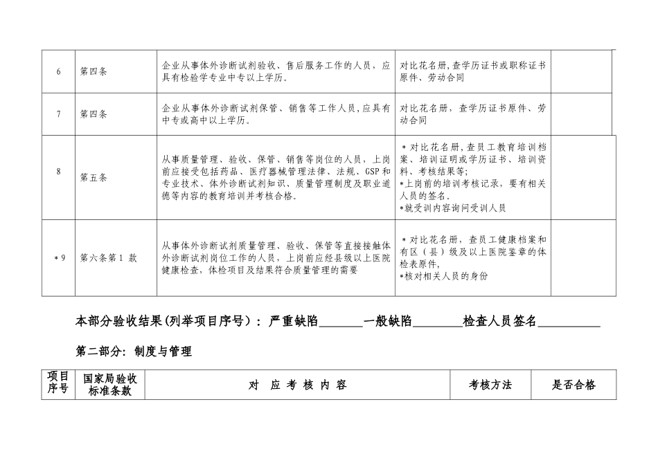 上海市体外诊断试剂经营企业许可验收评定细则_第3页