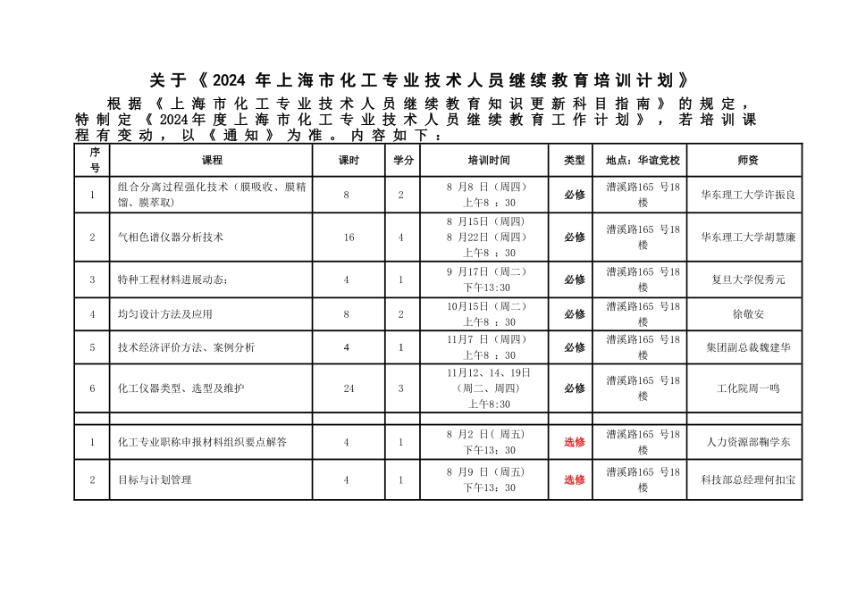 上海市化工专业技术人员继续教育_第3页
