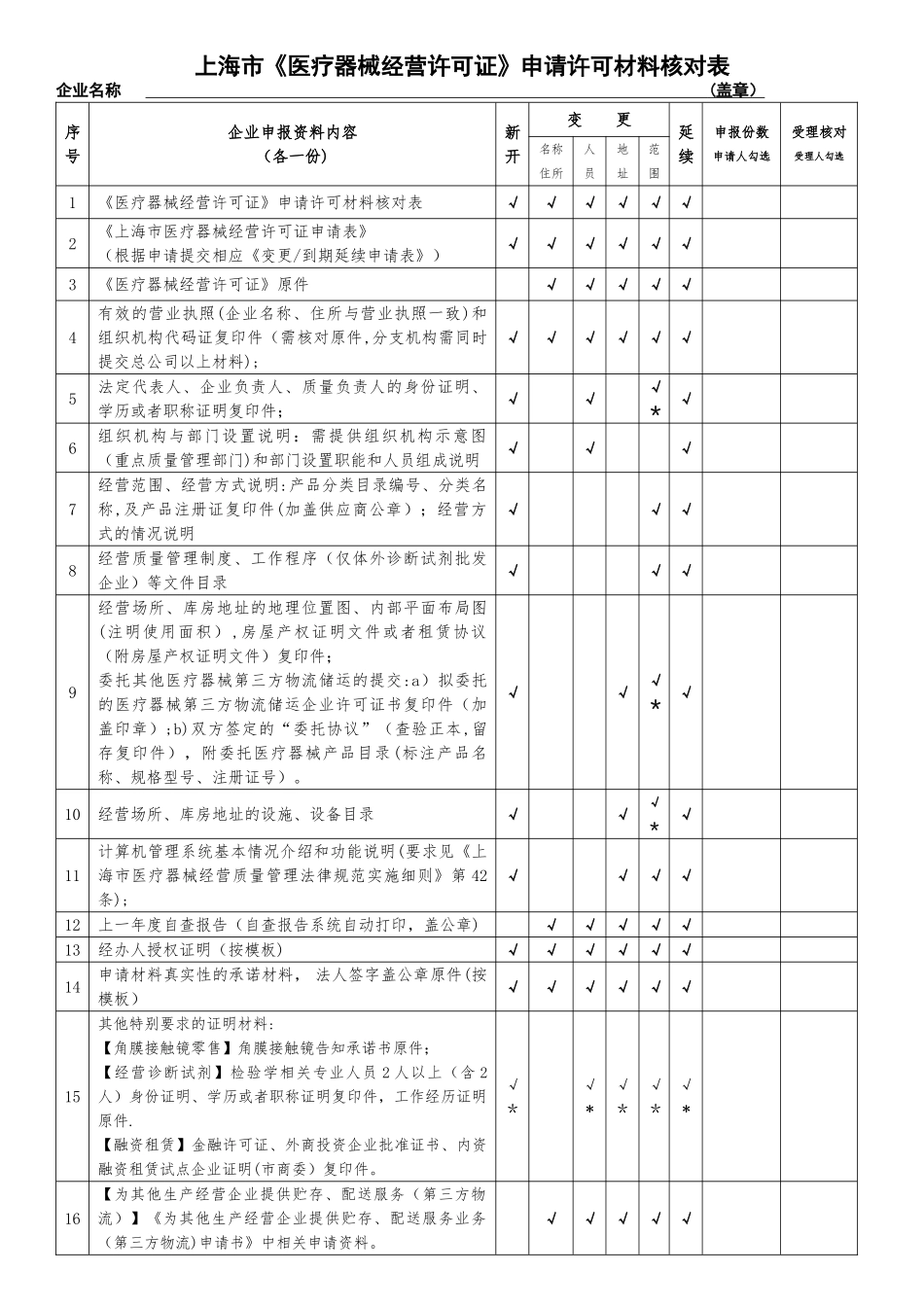 上海市医疗器械经营许可证到期申请表讲解_第1页