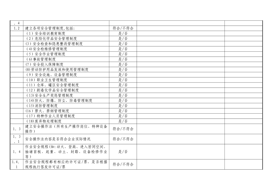 上海市危险化学品安全生产检查要点_第2页