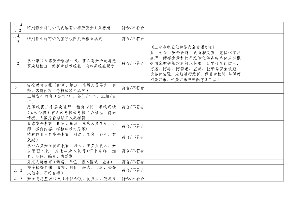 上海市危险化学品安全生产检查要点_第3页