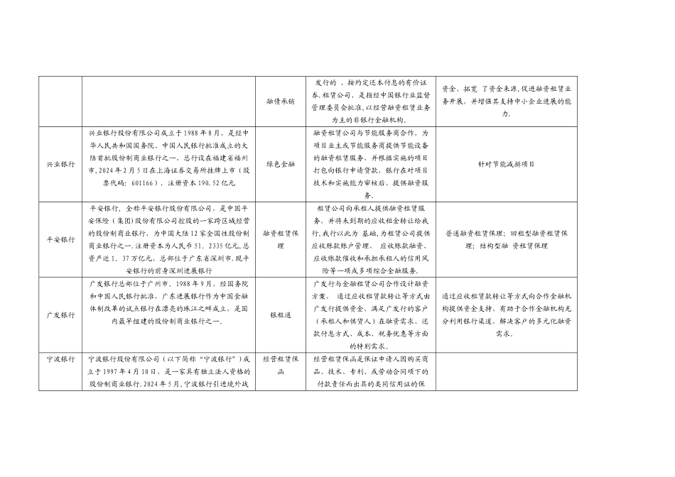 上海市城市商业银行明细介绍_第2页