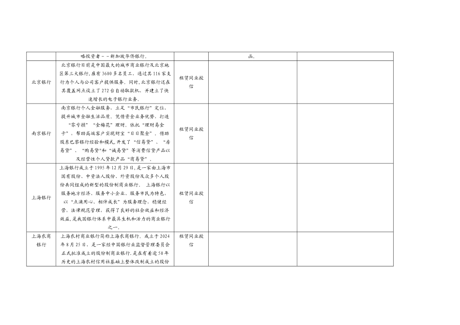 上海市城市商业银行明细介绍_第3页