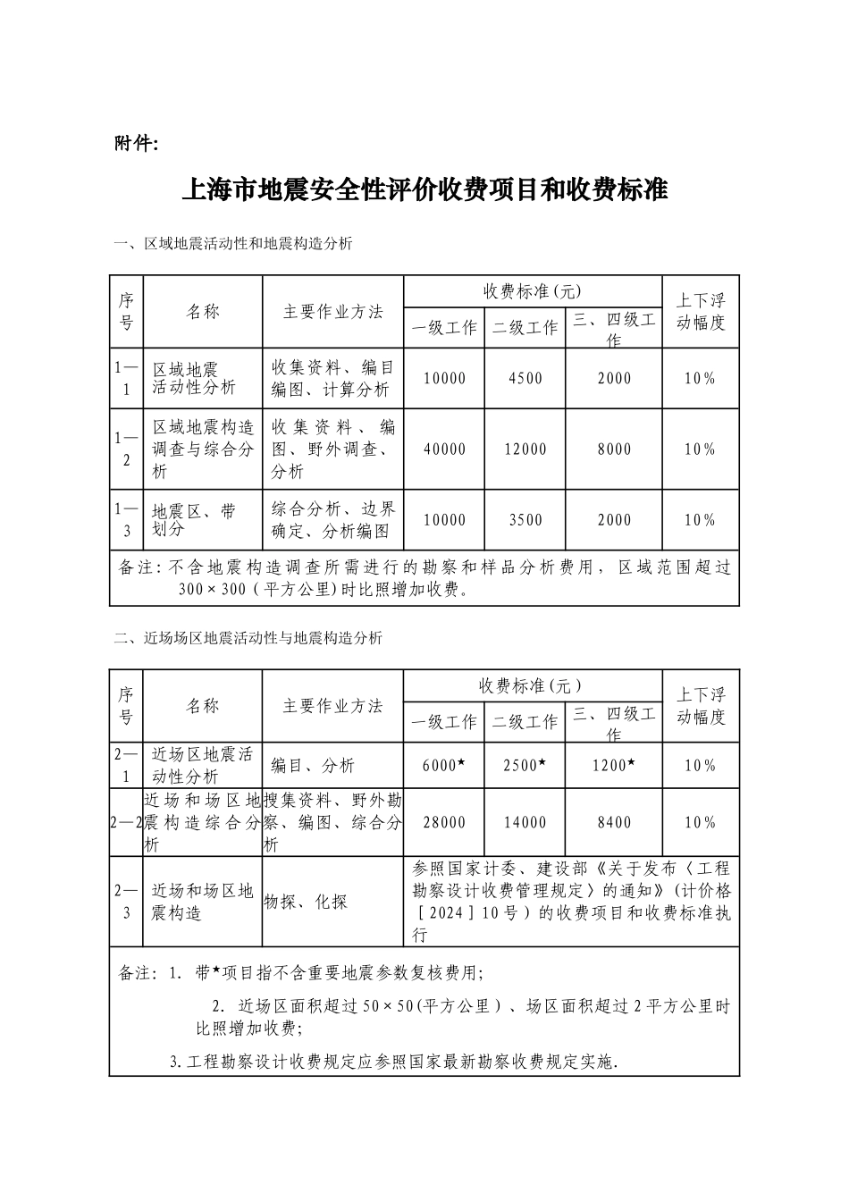上海市地震安全性评价收费项目和收费标准_第1页