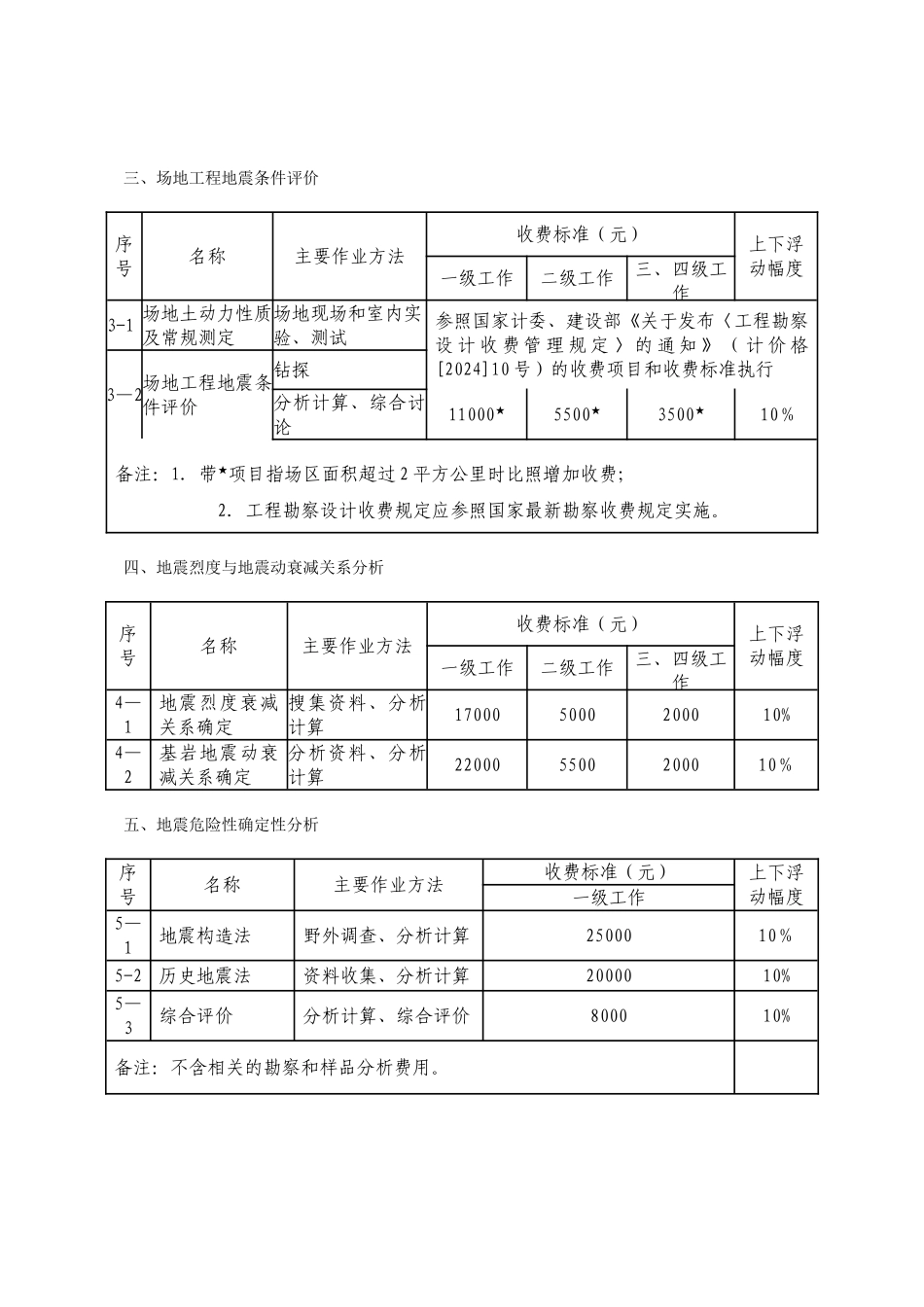 上海市地震安全性评价收费项目和收费标准_第2页