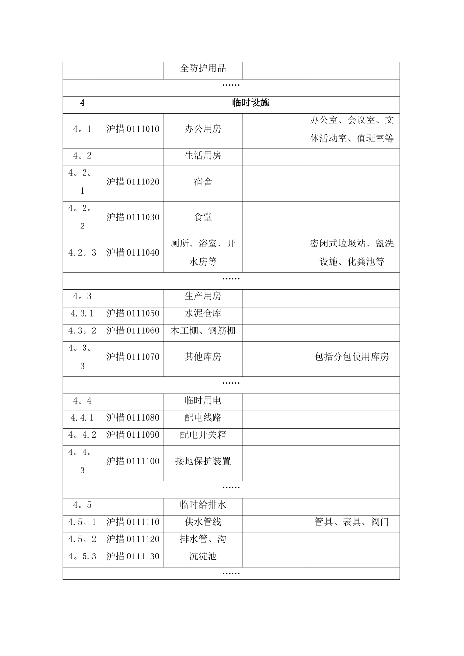 上海市安全防护、文明施工措施费用使用计划_第3页