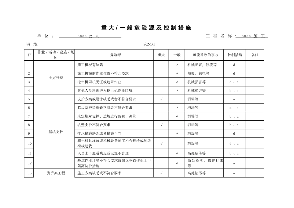 上海市建设工程安全生产管理资料实例二、策划_第3页