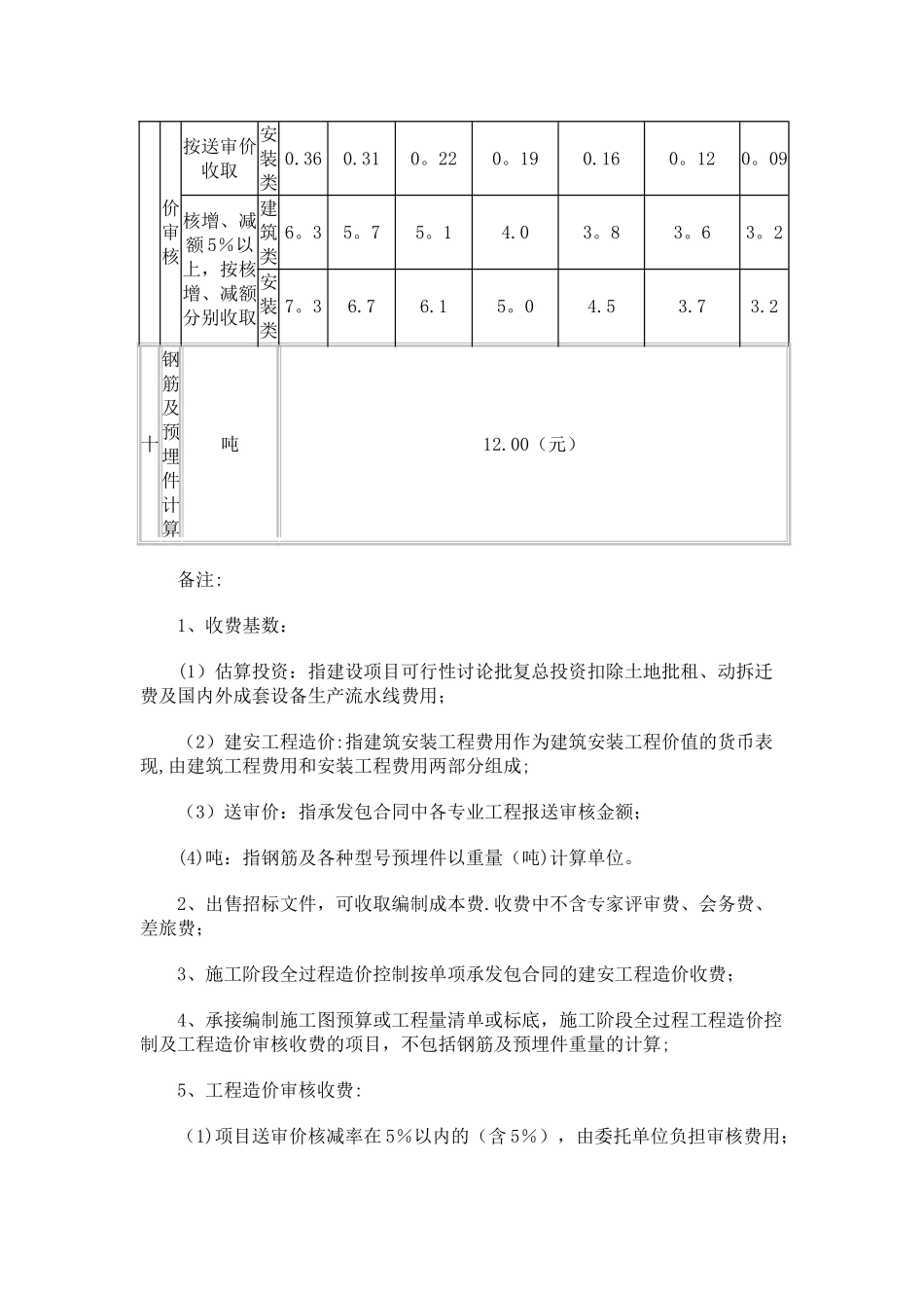 上海市建设工程造价服务和招标代理服务收费标准表_第3页