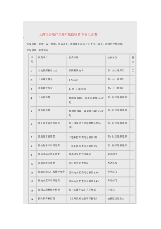 上海市房地产开发阶段的收费项目汇总表