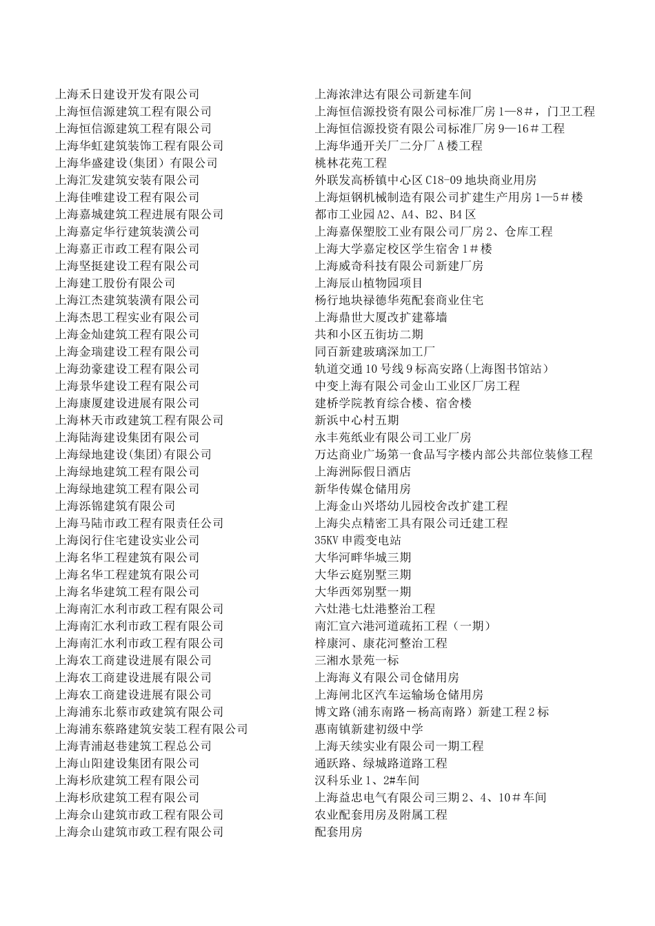 上海市施工现场安全生产保证体系_第2页