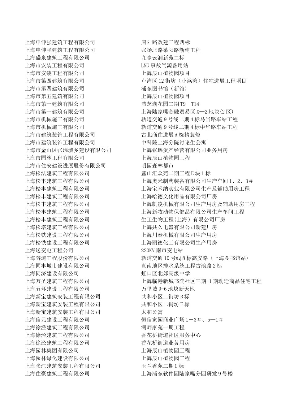 上海市施工现场安全生产保证体系_第3页