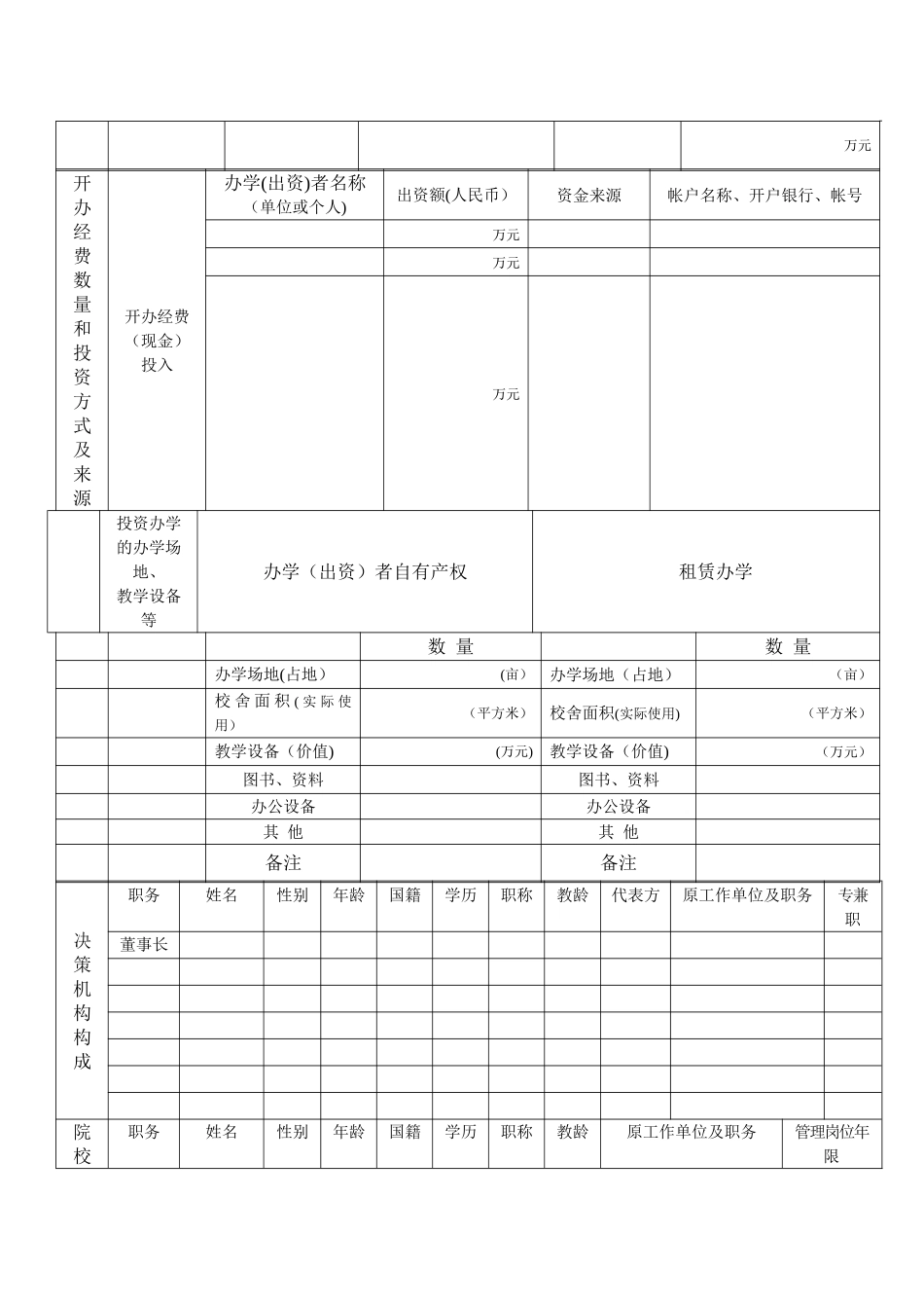 上海市民办培训机构筹设审批登记表_第2页