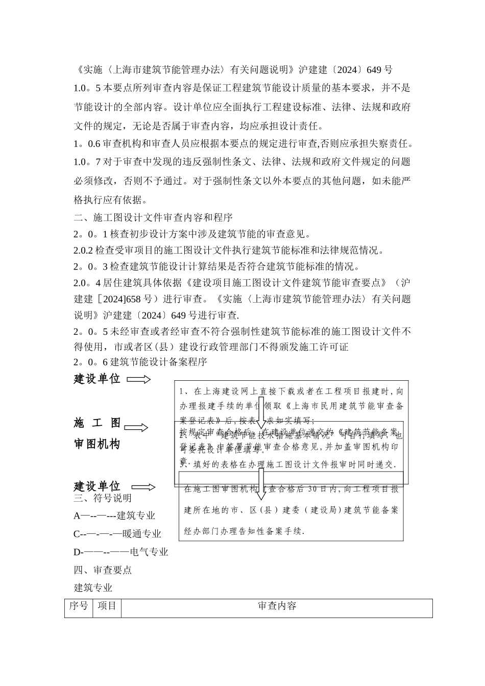 上海市施工图设计文件建筑节能审查要点_第2页