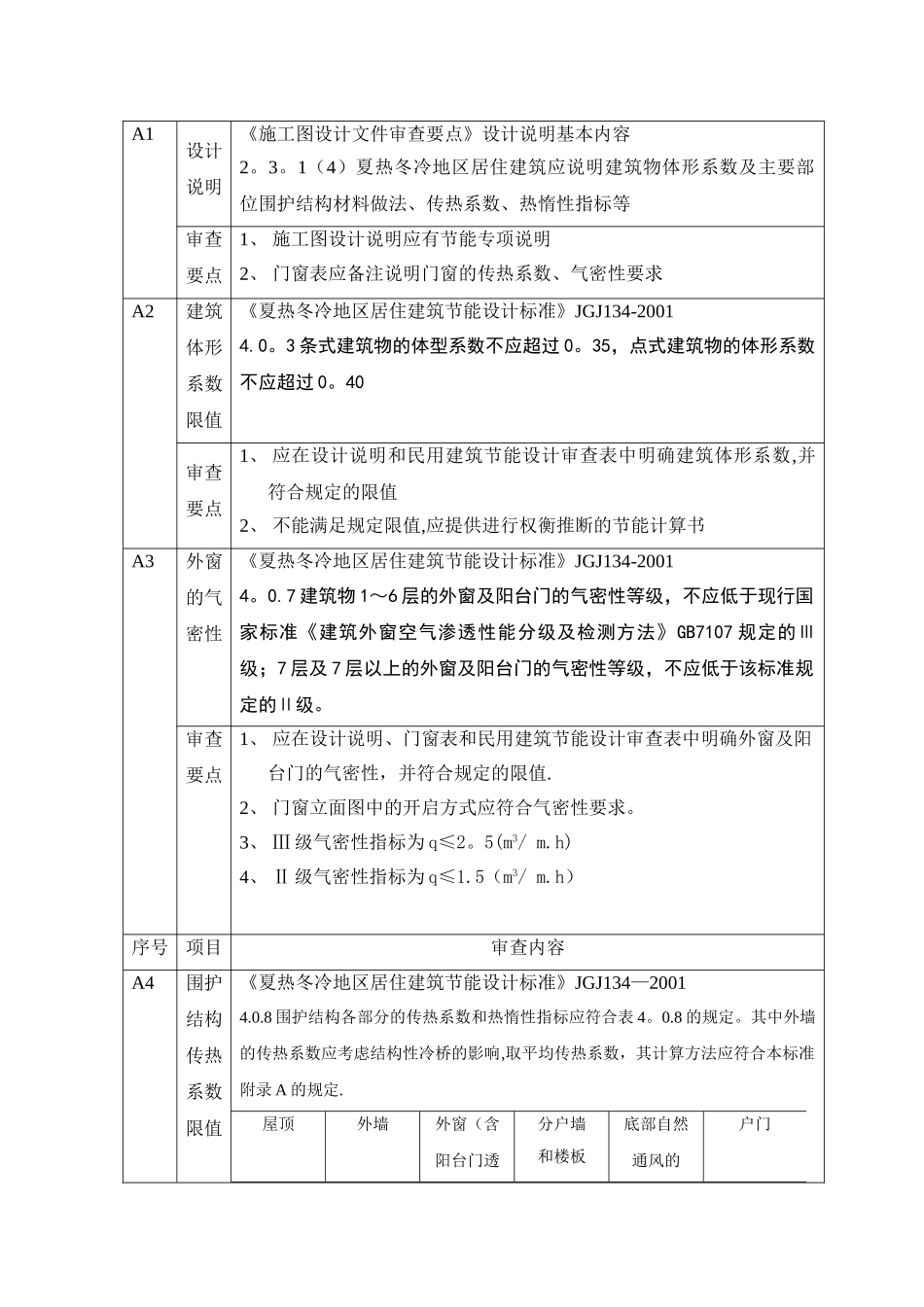 上海市施工图设计文件建筑节能审查要点_第3页
