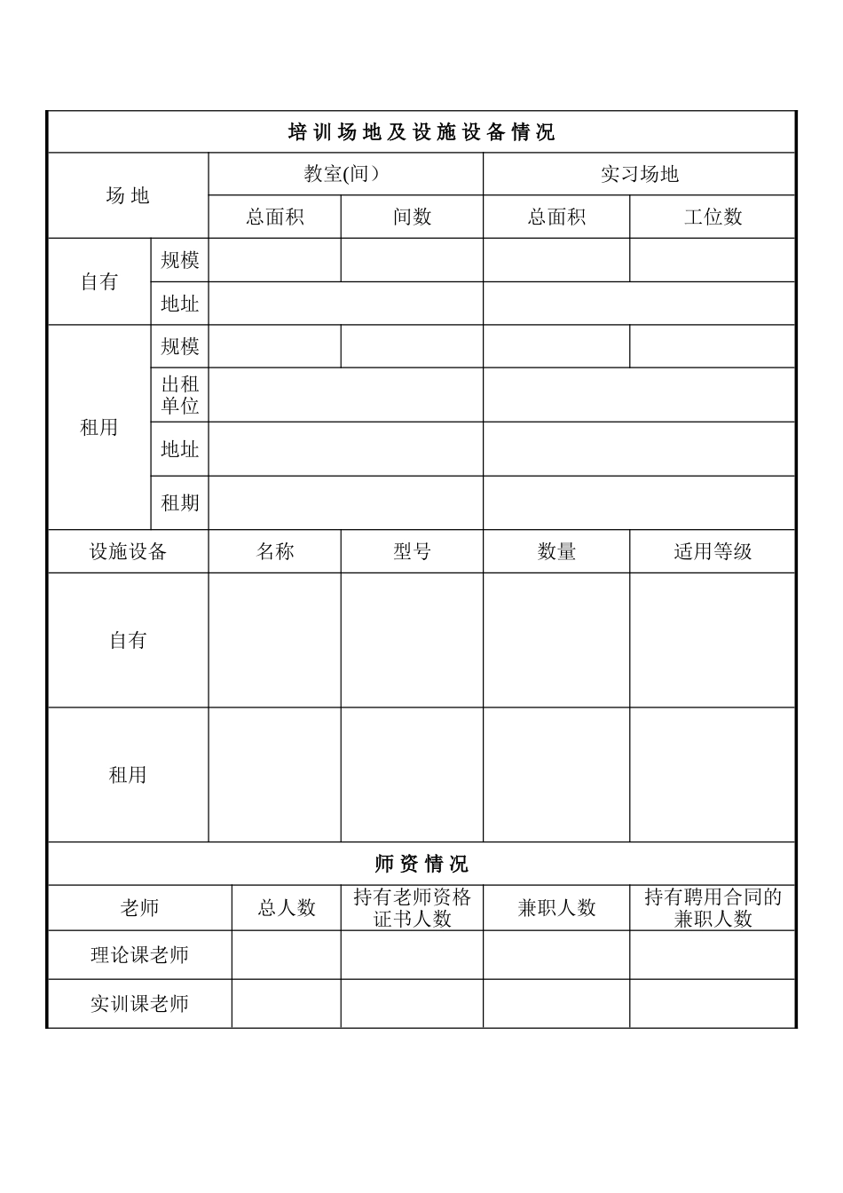 上海市民办职业培训学校职业申请表_第2页