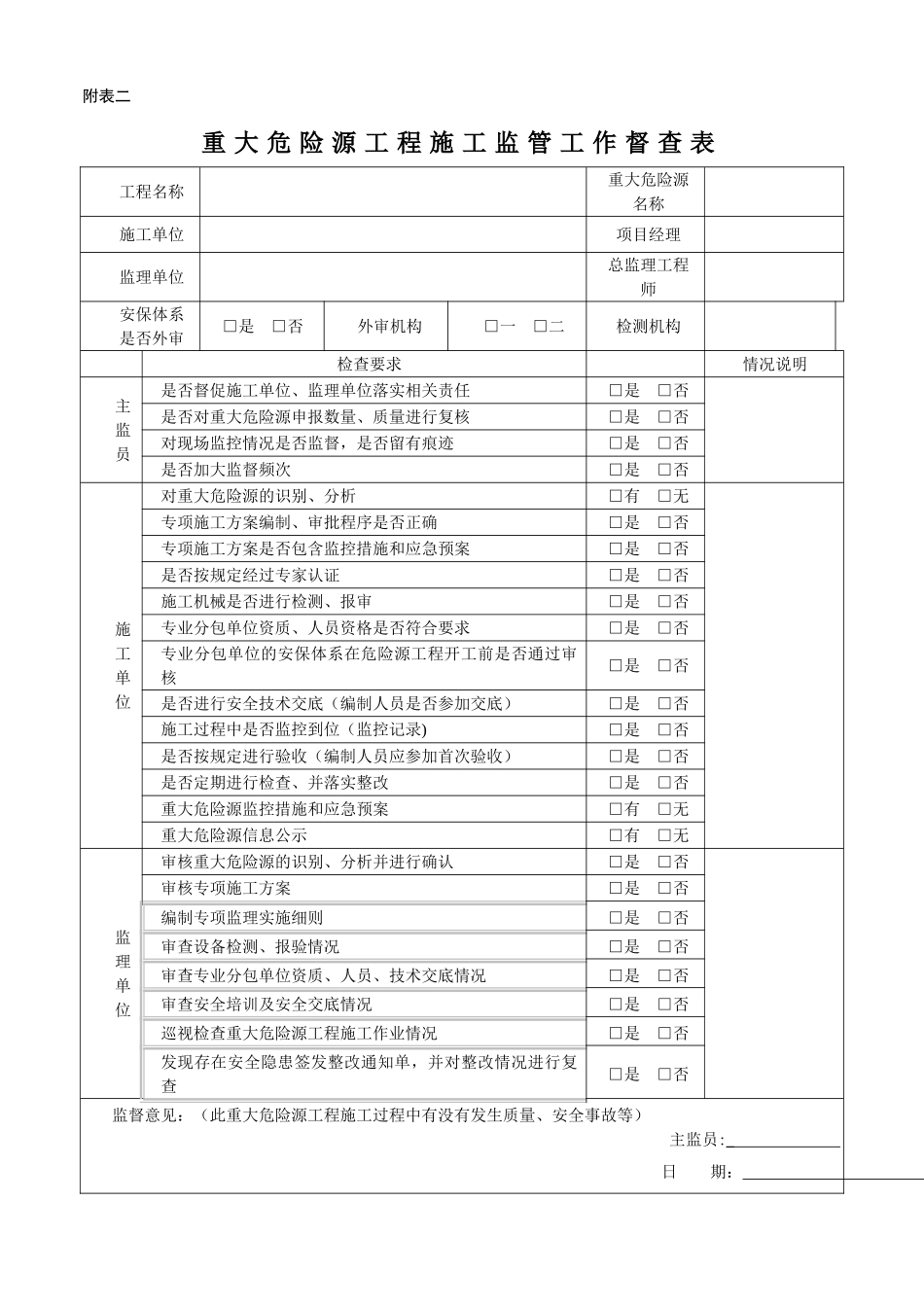 上海市水利建设工程重大危险源监督信息表_第3页