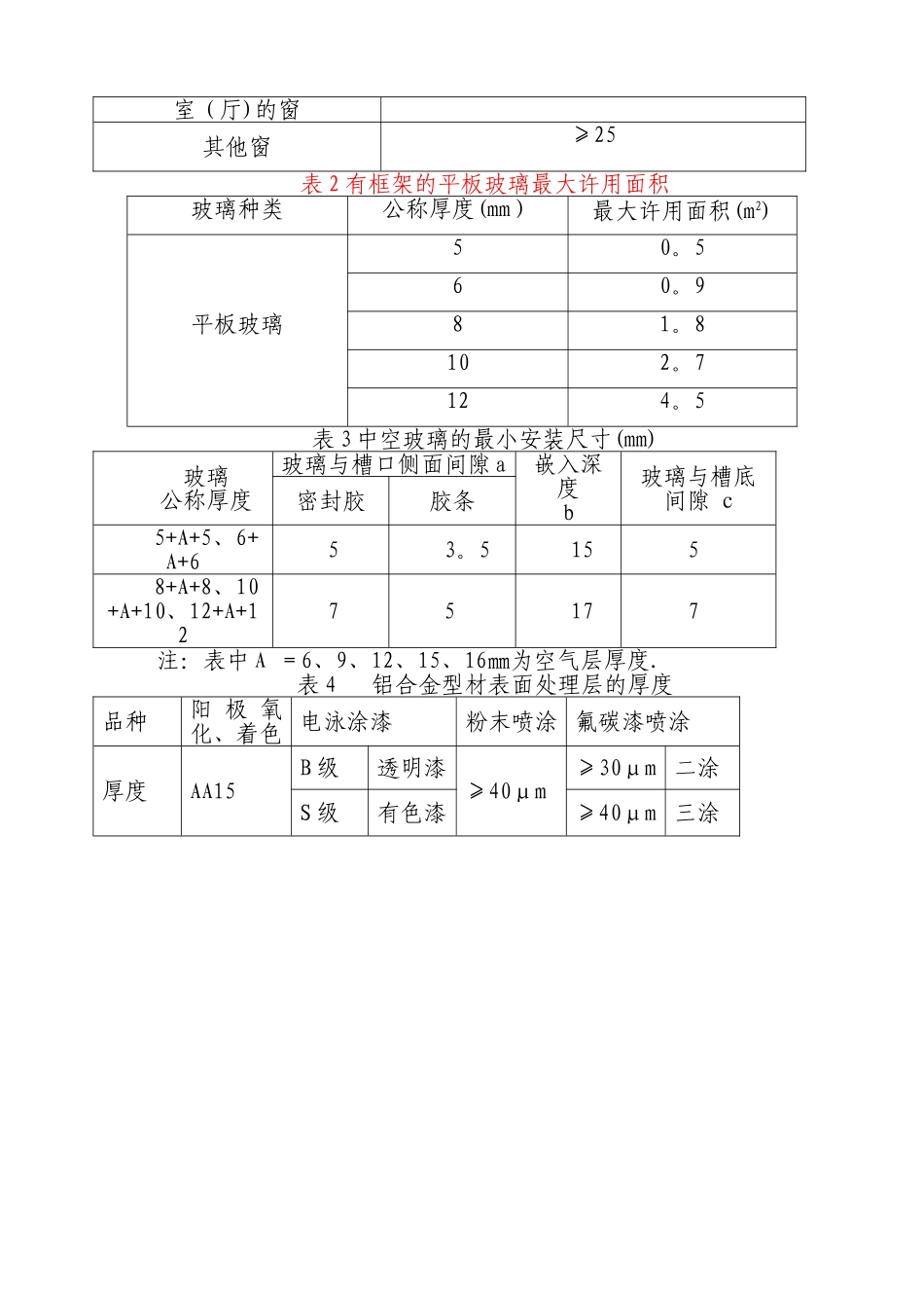 上海市民用建筑外窗应用暂行规定_第3页
