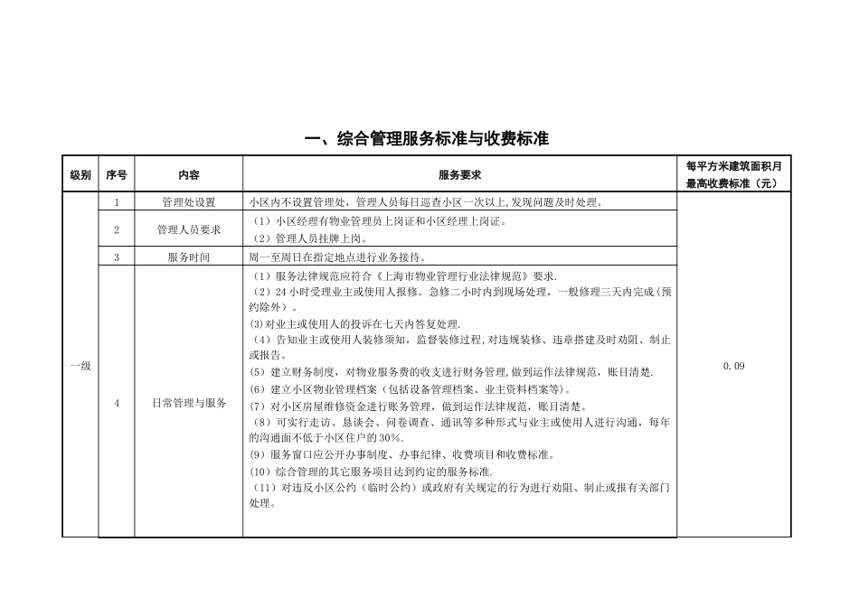 上海市物业分等收费标准_第2页