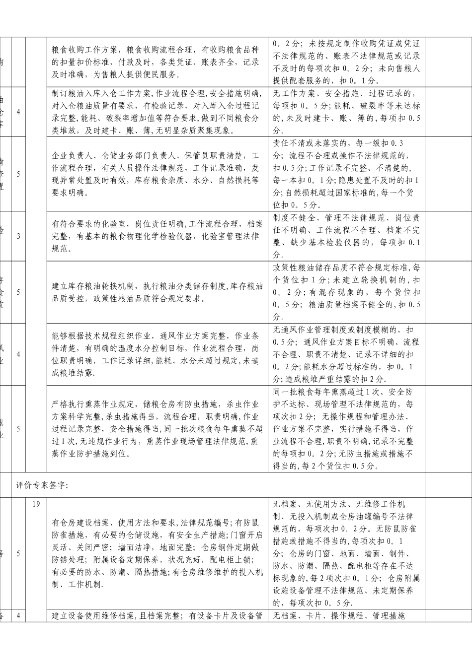 上海市粮油仓储企业规范化管理水平评价表_第2页