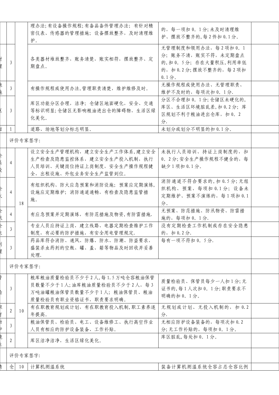 上海市粮油仓储企业规范化管理水平评价表_第3页