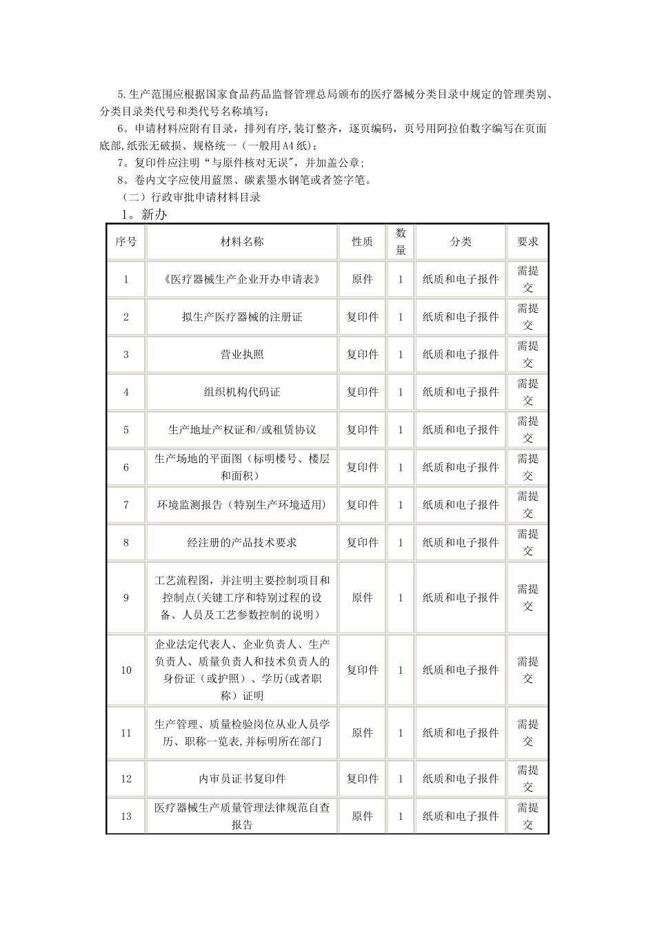 上海市第二三类医疗器械生产企业新办变更延续补证注销办事指_第2页