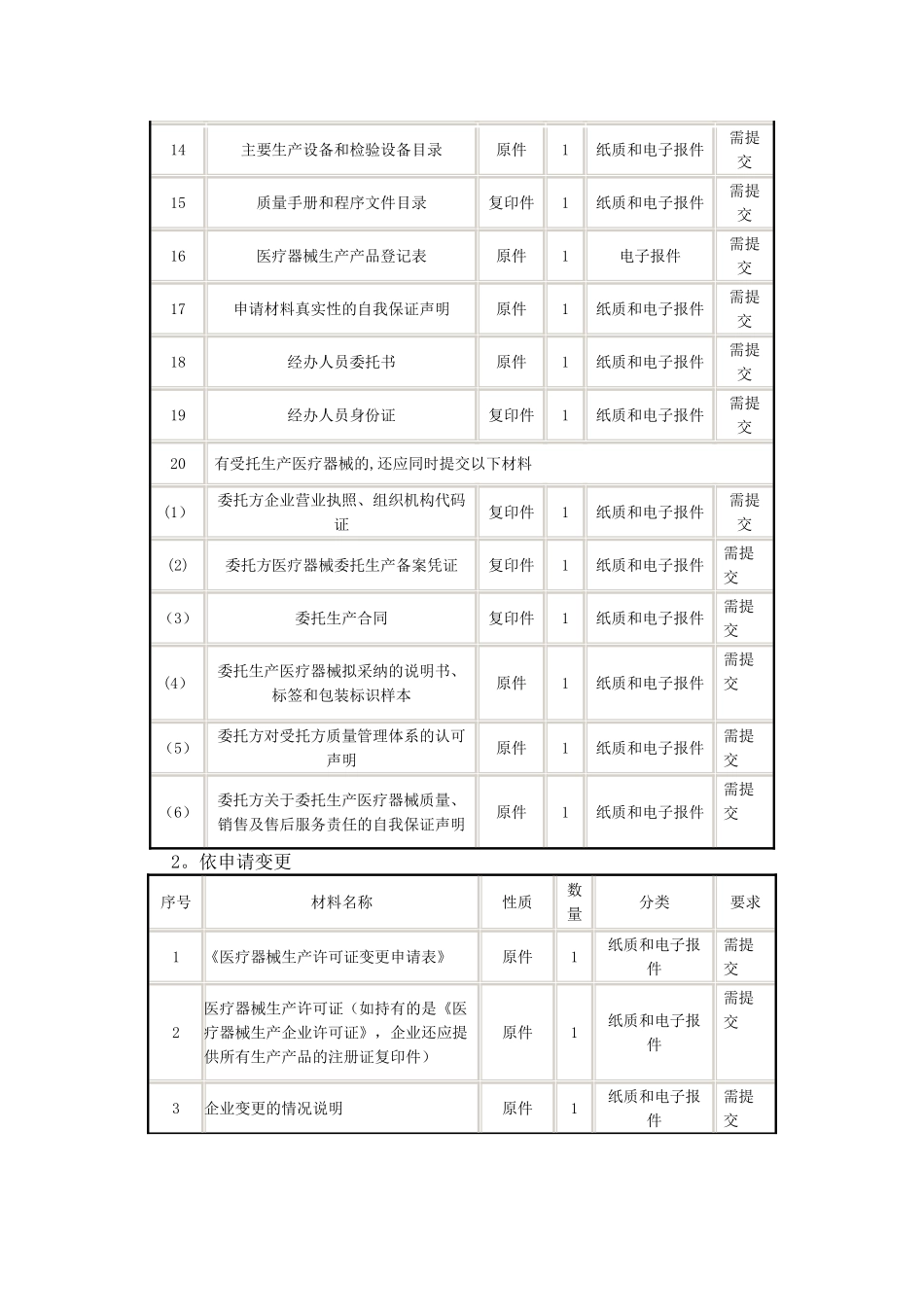 上海市第二三类医疗器械生产企业新办变更延续补证注销办事指_第3页