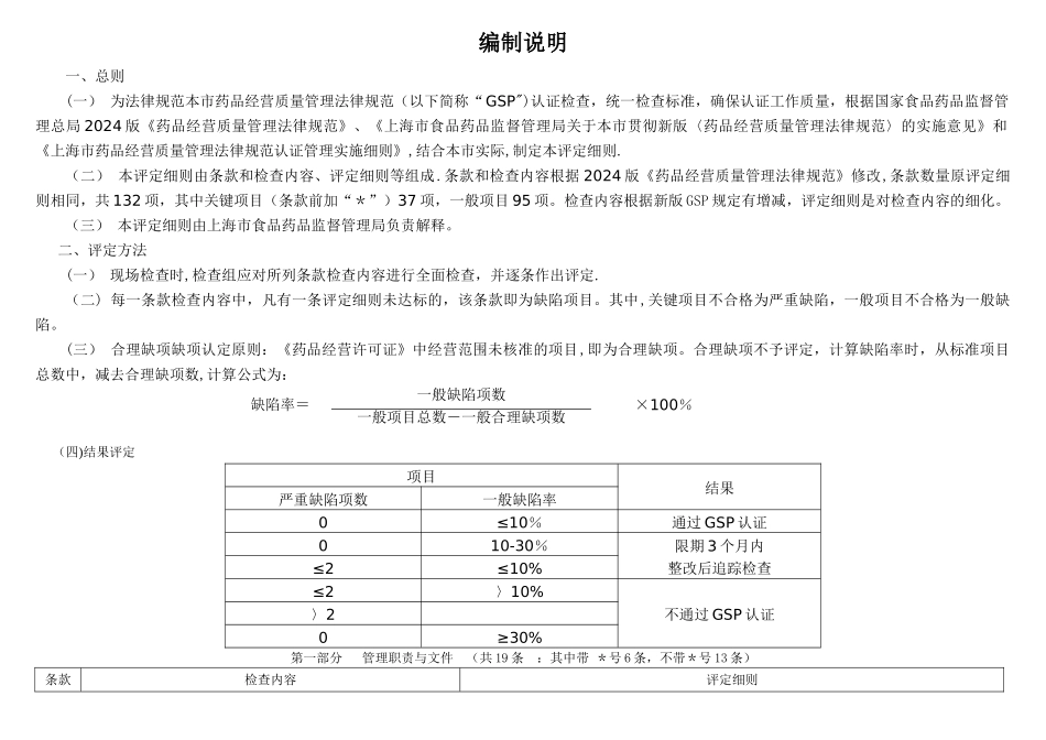 上海市药品批发企业GSP认证评定细则_第2页