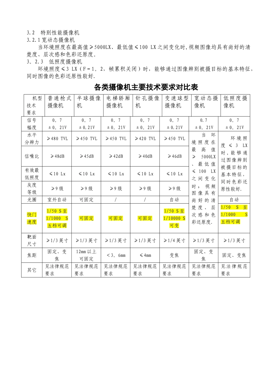 上海市视频安防监控用模拟彩色摄像机技术规范_第3页