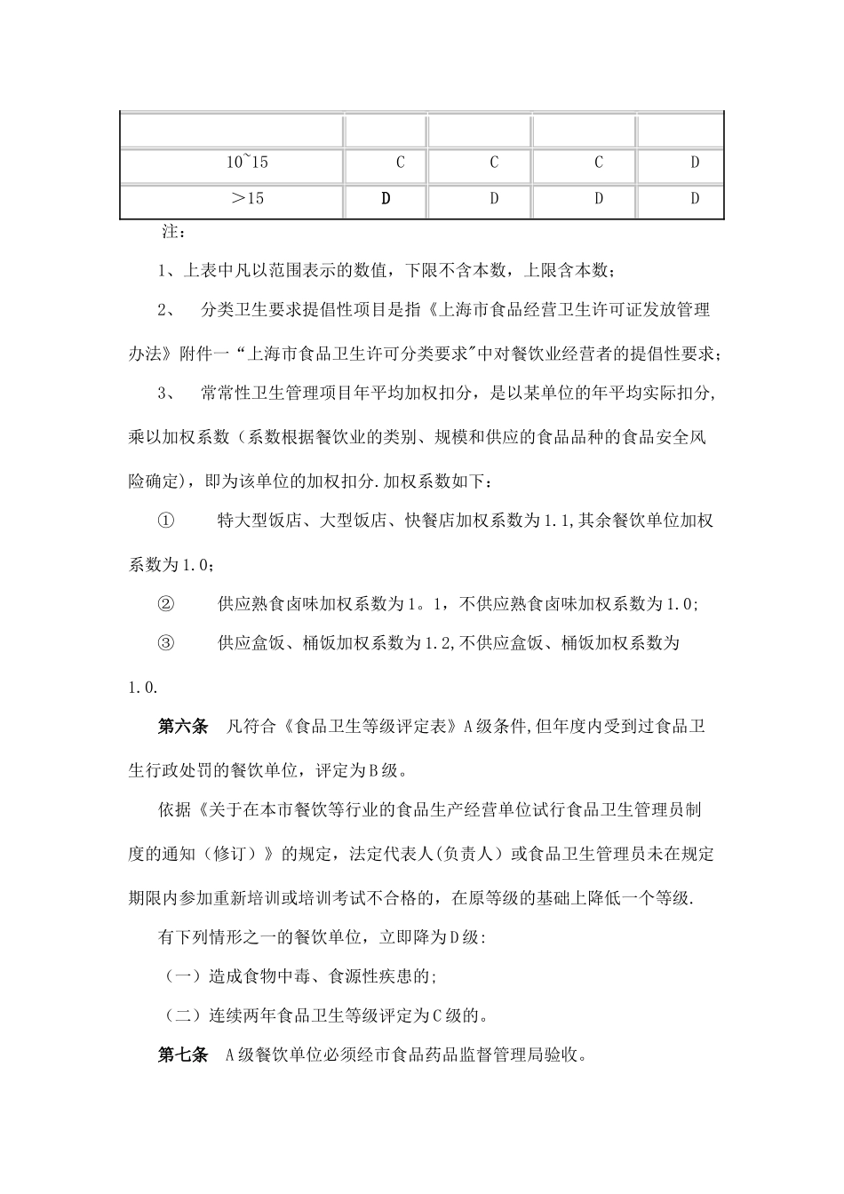 上海市餐饮业食品卫生等级评定管理办法_第2页