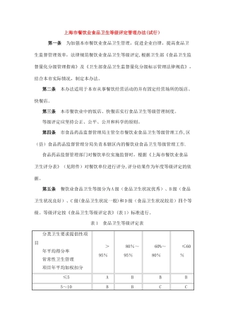 上海市餐饮业食品卫生等级评定管理办法