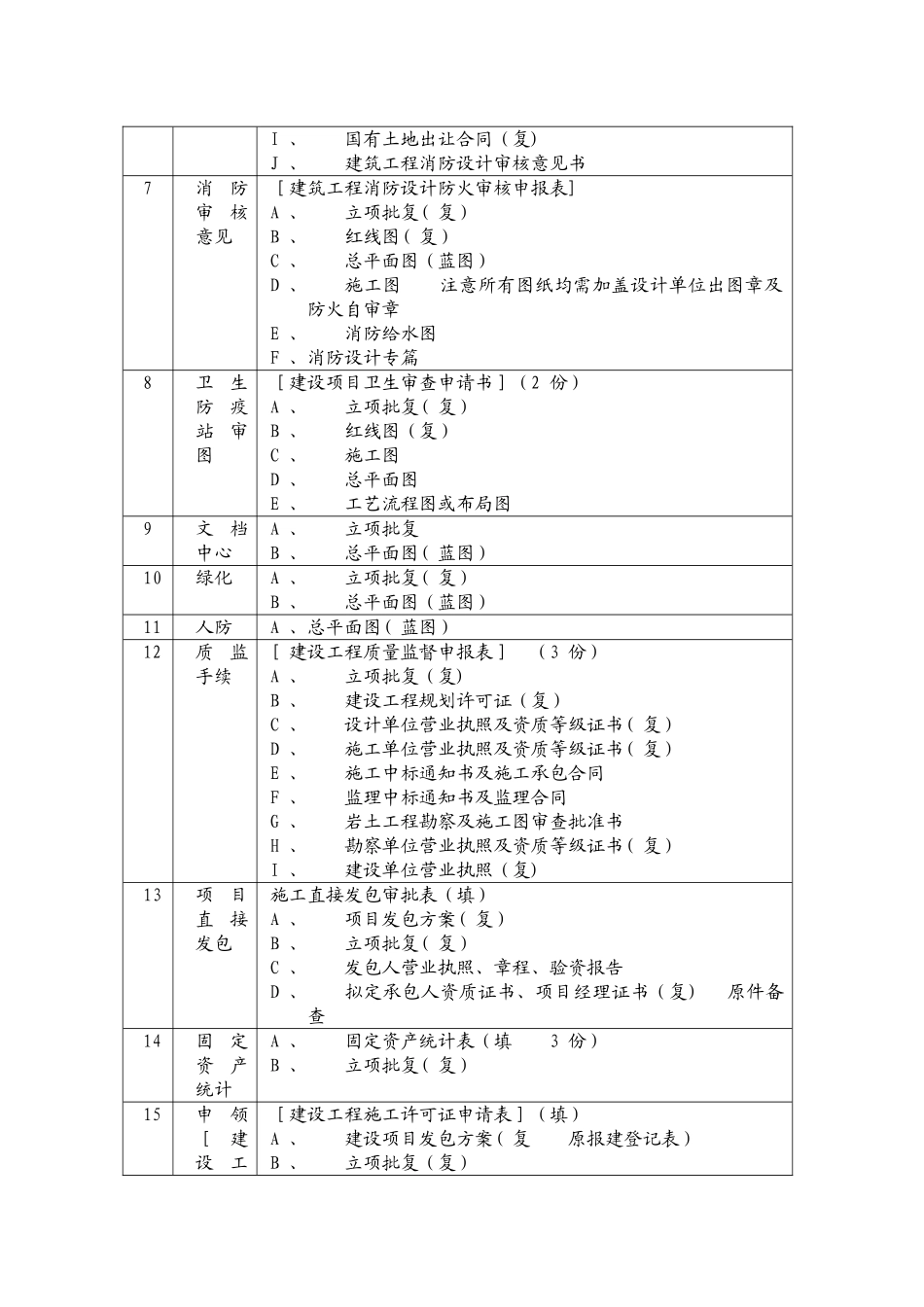 上海建设工程前期审批报建规划土地工程施工许可流程_第2页