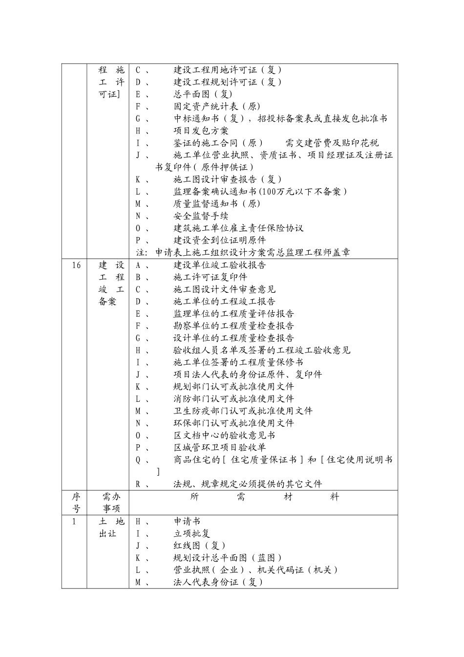 上海建设工程前期审批报建规划土地工程施工许可流程_第3页