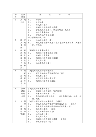 上海建设工程前期审批报建规划土地工程施工许可流程