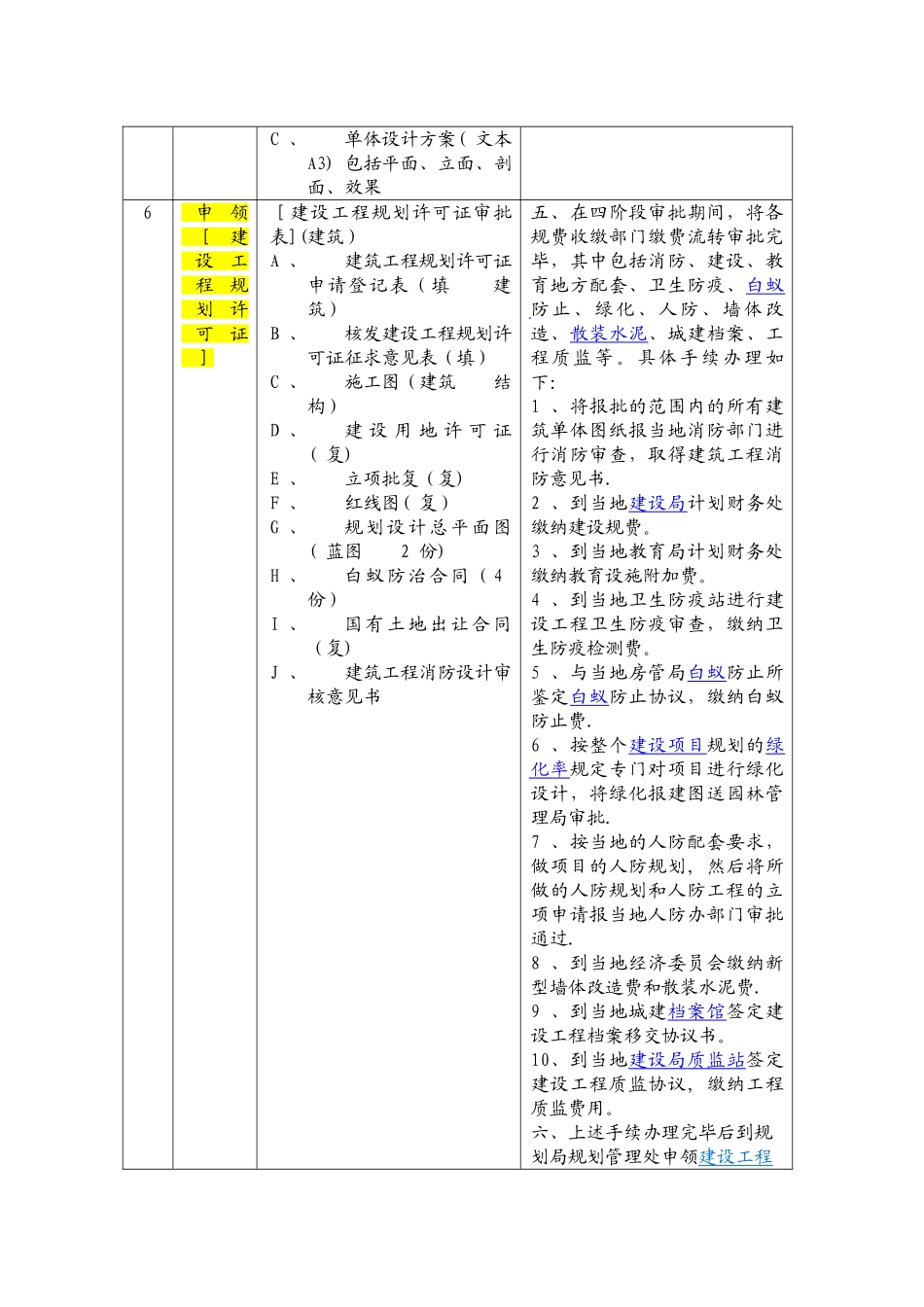 上海建设工程前期报规报建所需材料和流程_第2页