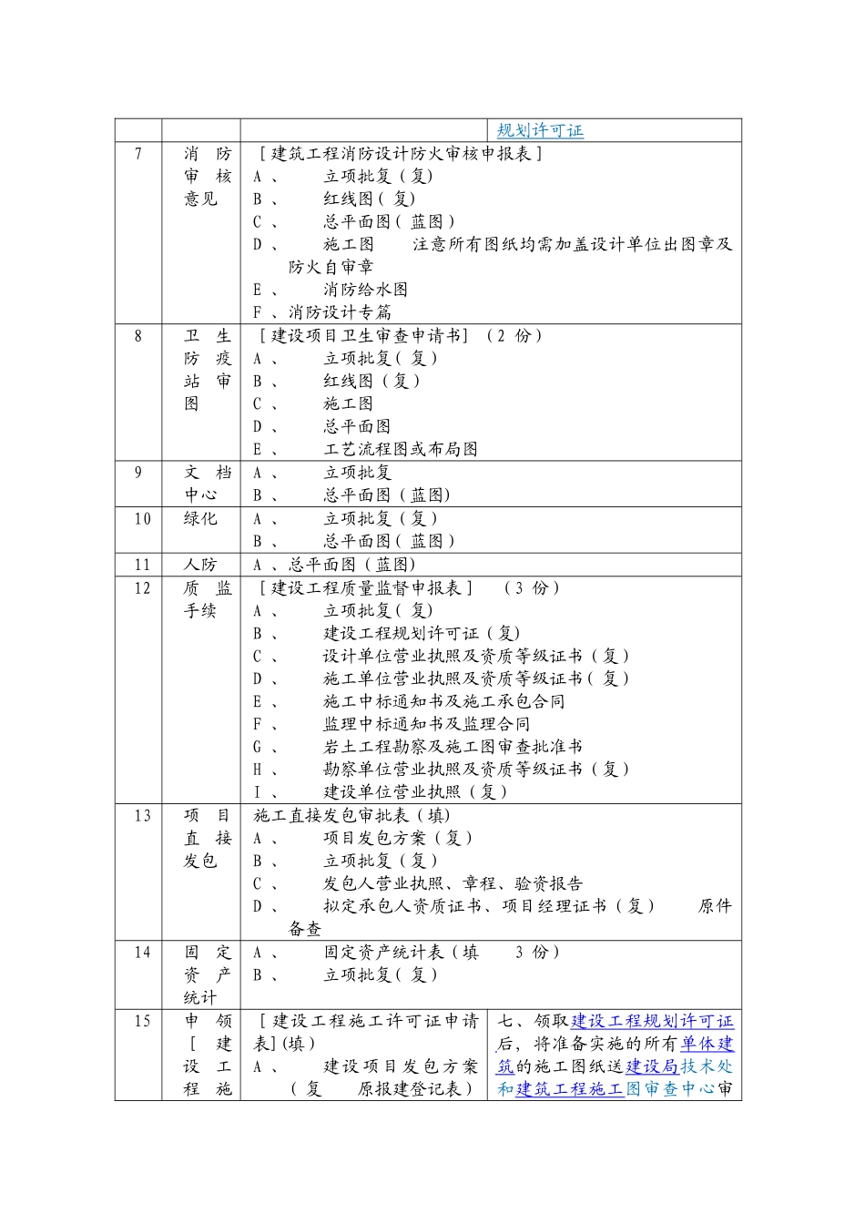 上海建设工程前期报规报建所需材料和流程_第3页