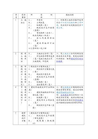 上海建设工程前期报规报建所需材料和流程