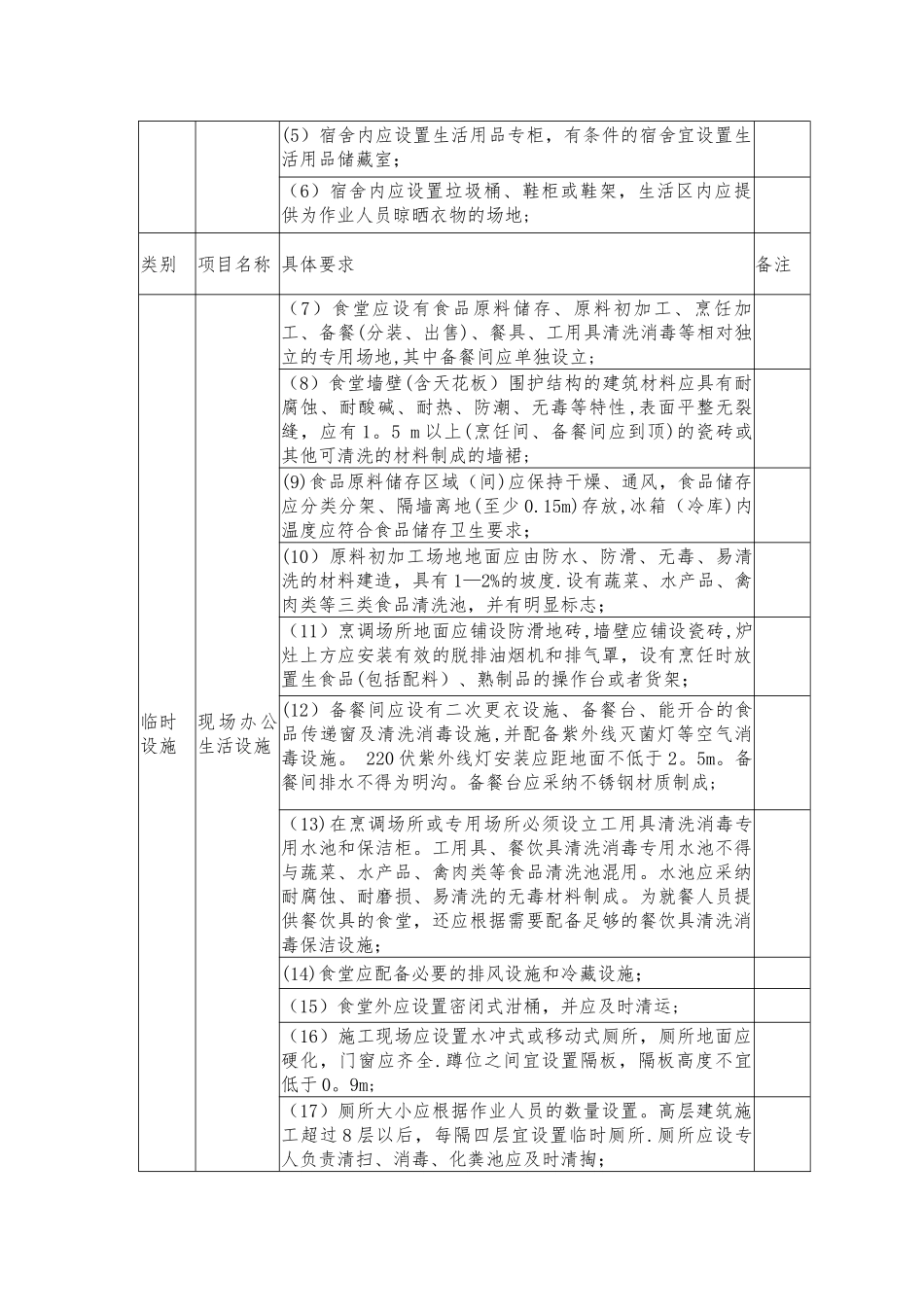 上海建设工程安全防护文明施工措施费用管理暂行规定_第3页