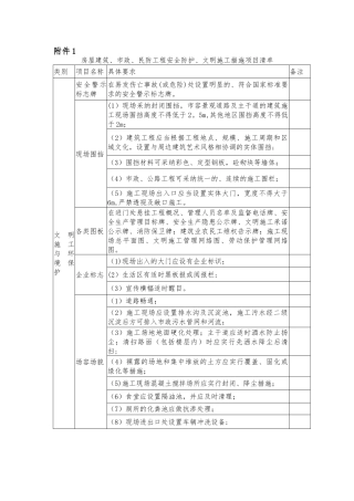上海建设工程安全防护文明施工措施费用管理暂行规定
