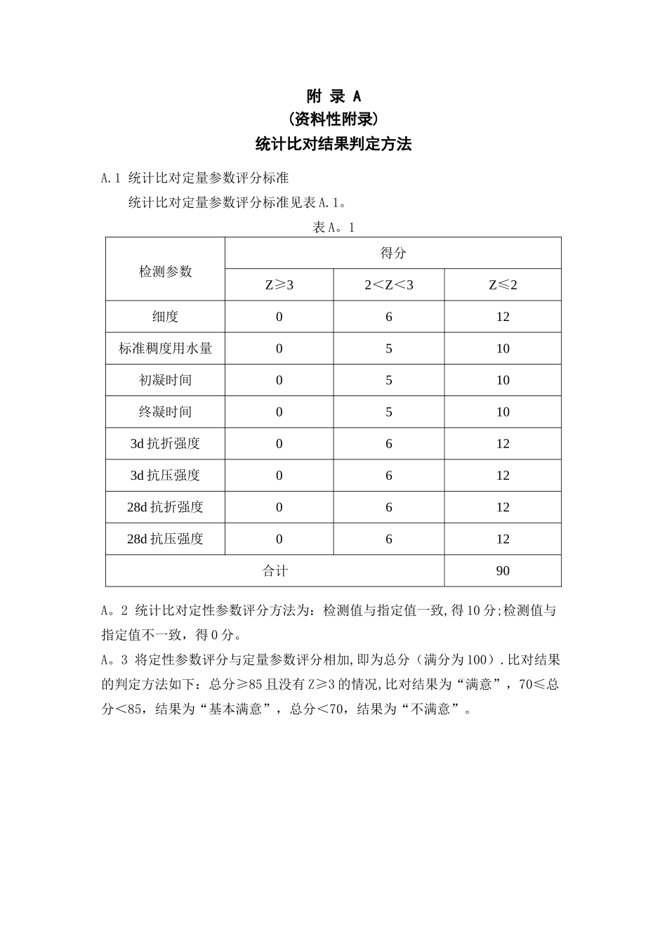 上海建设工程检测行业协会标准_第3页