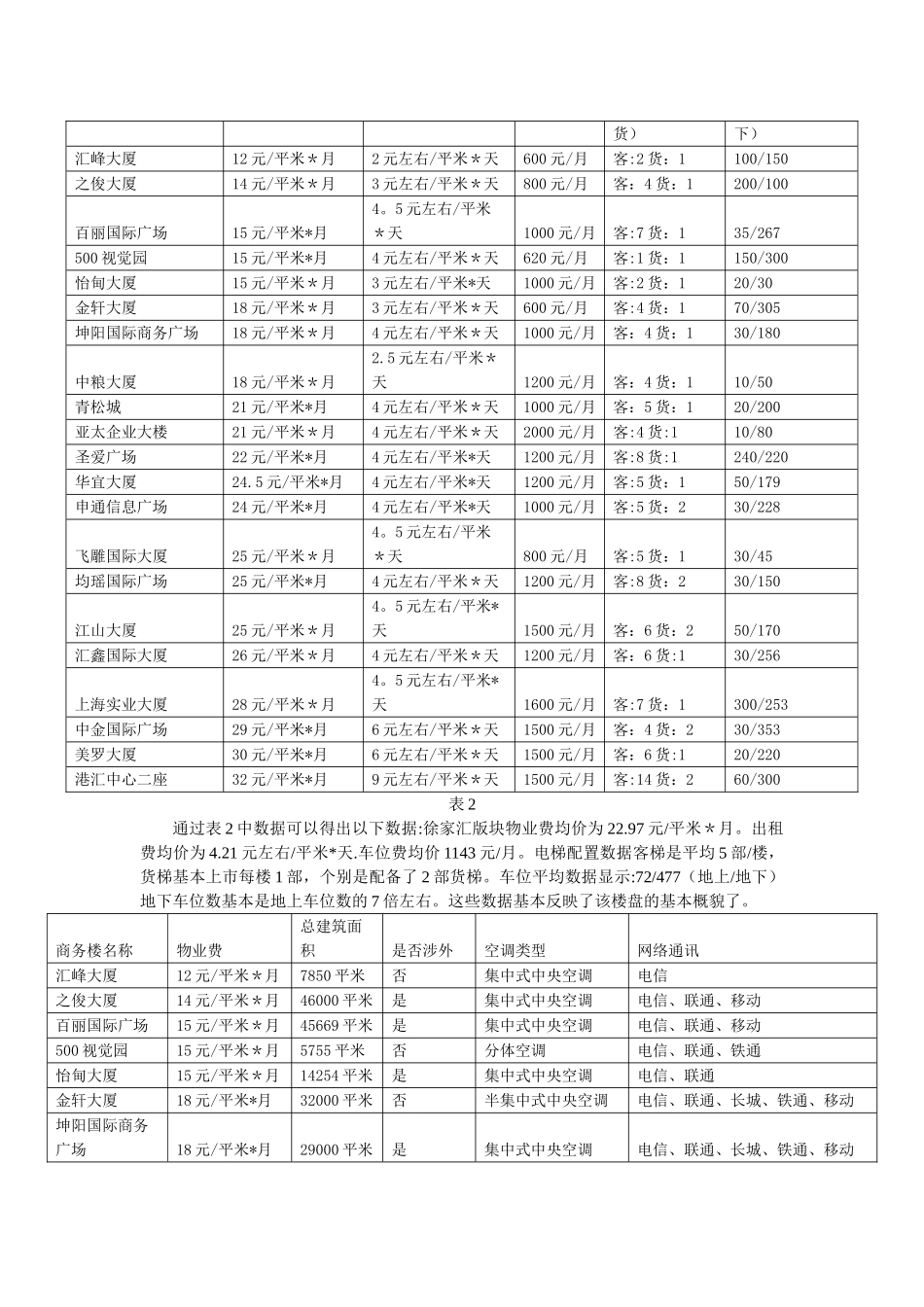 上海徐汇区市场调查报告_第3页