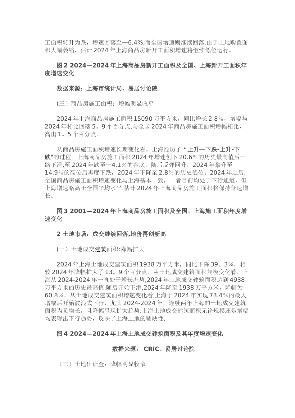 上海房地产市场分析_第2页