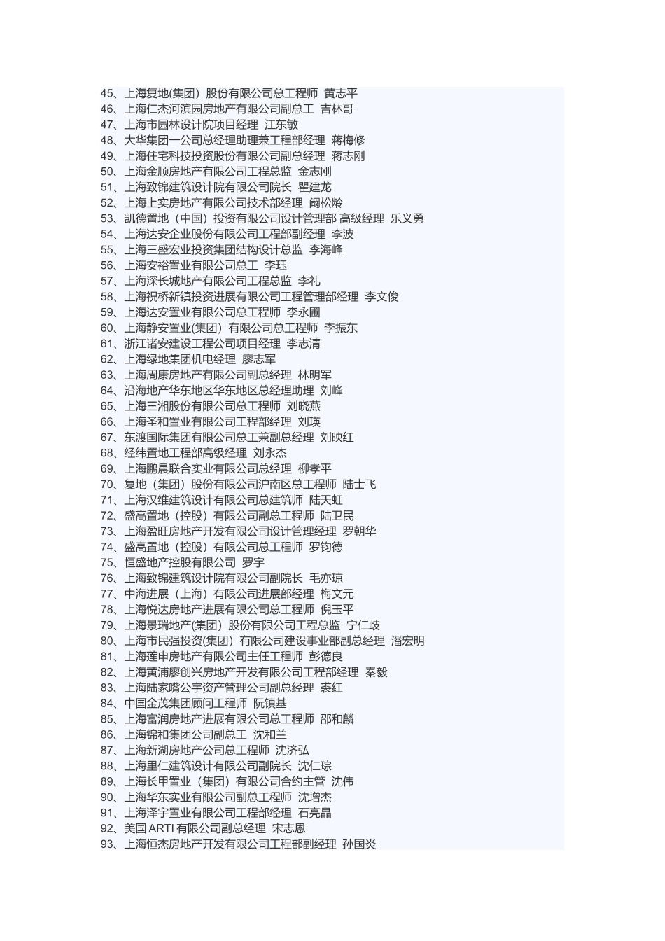 上海房地产总工程师俱乐部_第3页