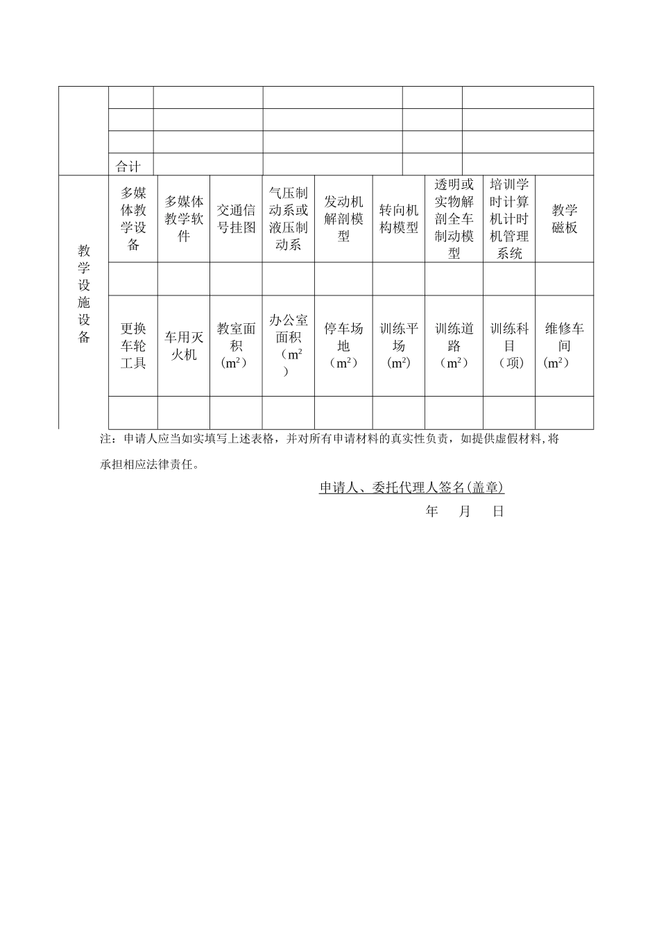 上海机动车驾驶员培训机构行政许可申请书_第2页