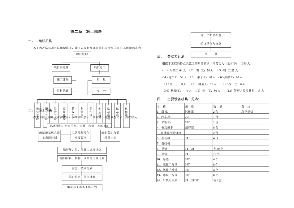 上海某中心钢结构施工组织设计_第2页