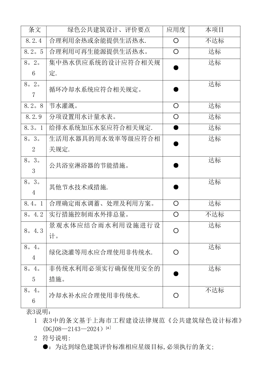 上海某分布式供能站心给排水消防设计解析_第3页