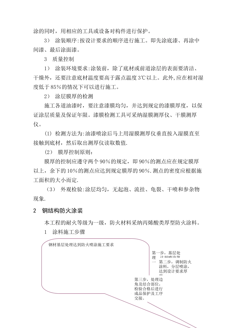 上海某大型车站钢结构涂装工程施工方案-secre_第2页